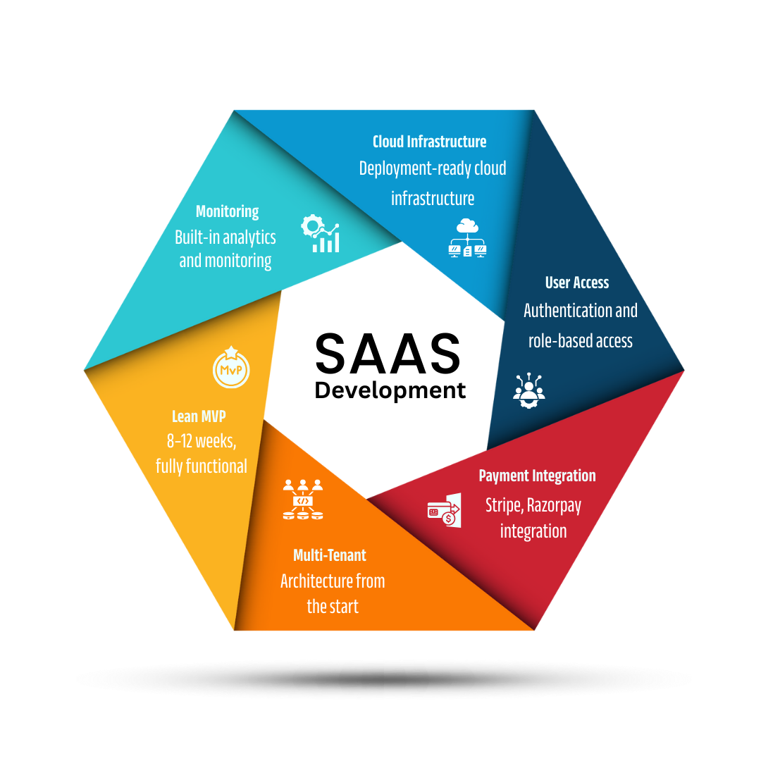 Founders with laptop and tablet