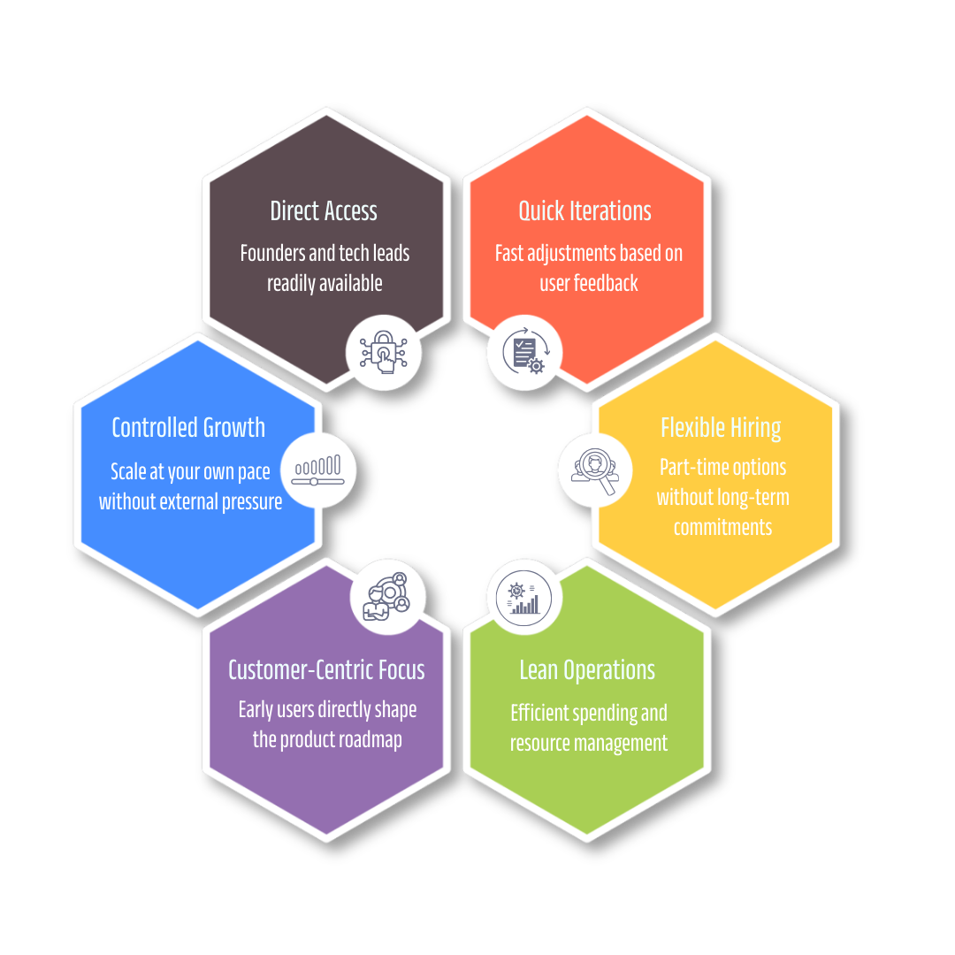 Startup founders shaking hands